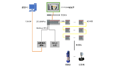 至控科技